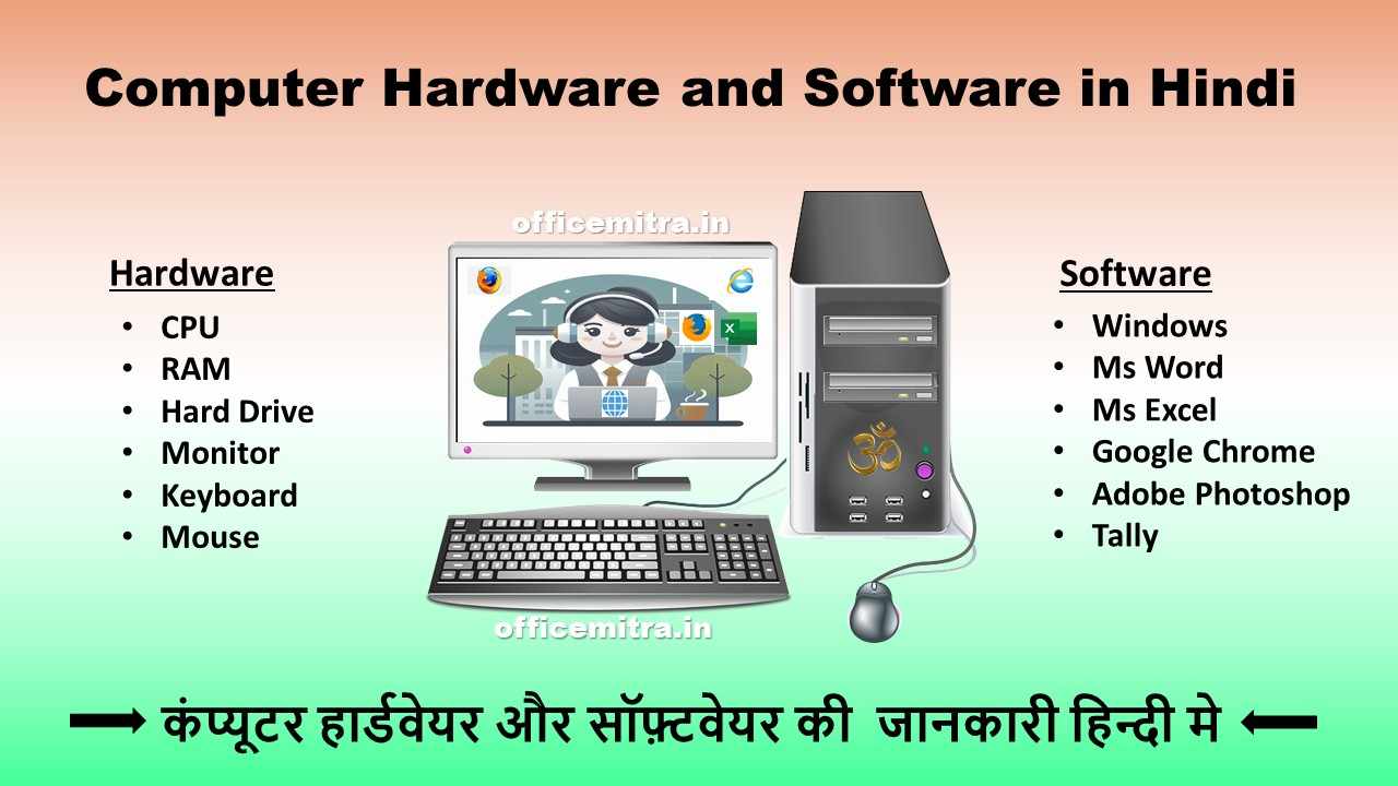 Computer Hardware and Software